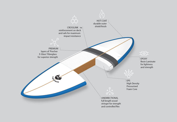 7ft 6 Pulse Round Tail Mini Mal Surfboard by Australian Board Co Package - Includes Bag, Fins, Leash, Wax