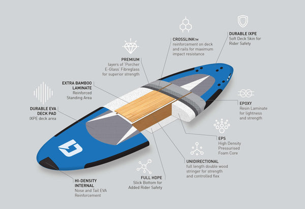 10ft 6 Soft-Top (Rigid) Stand Up Paddle Board