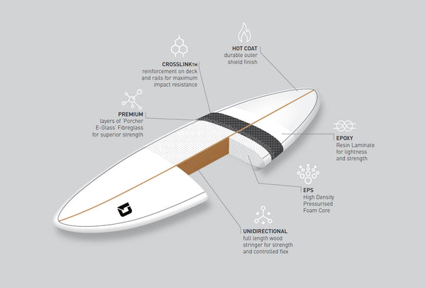 6ft 6 Razor Fish Tail Shortboard in Matt Finish